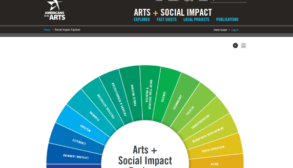 A screenshot of the multicolored wheel of the Arts + Social Impact Explorer.